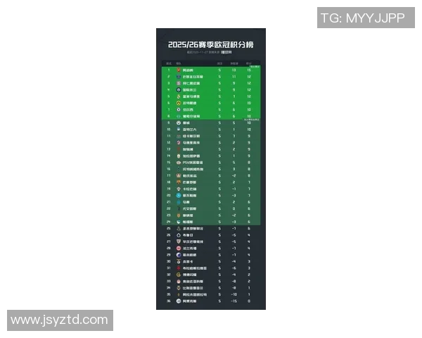 欧冠奖金新规发布冠军奖金达创纪录的12亿欧元